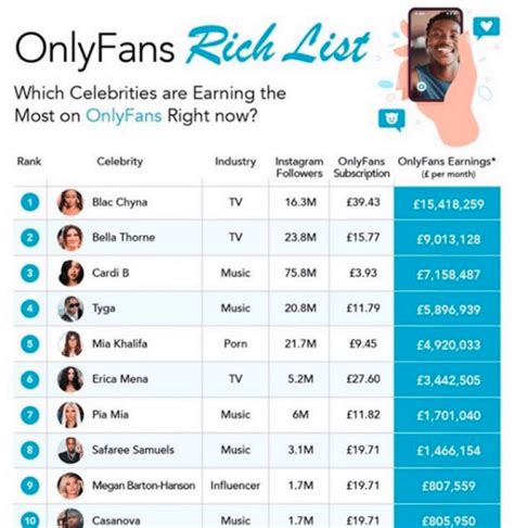 onlyfans most popular|Top Onlyfans Earners (2024) 